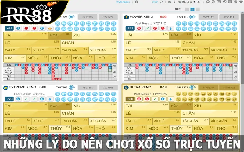 Những lý do nên chơi xổ số trực tuyến tại RR88