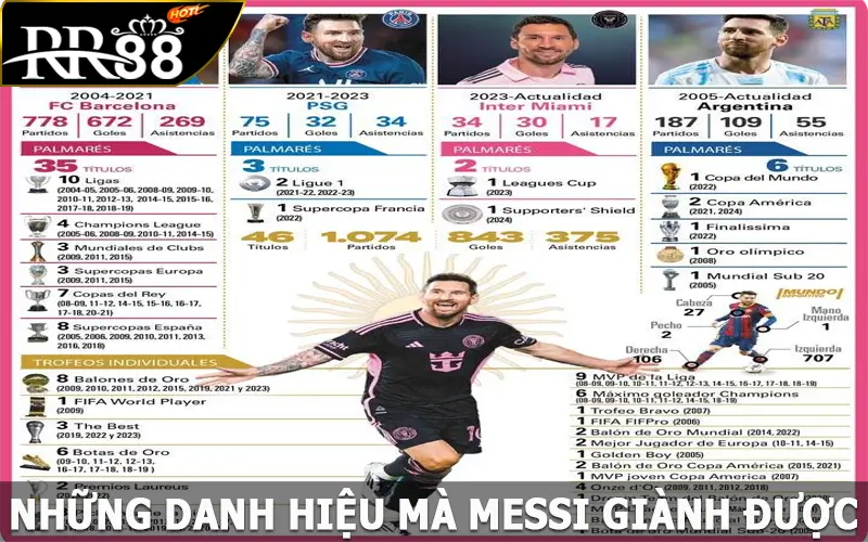 Những danh hiệu mà Messi giành được ở một số đội