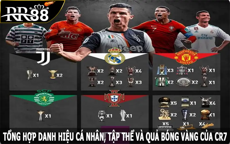 Tổng hợp danh hiệu cá nhân, tập thể và quả bóng vàng của CR7